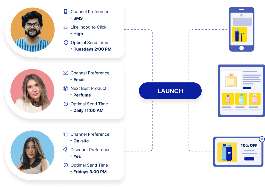 Increase repeat purchases 1