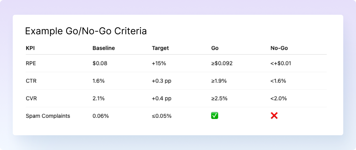 Example Go/No-Go Criteria