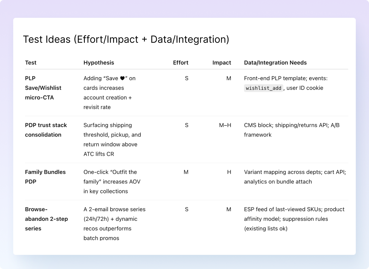 prompt one sample responses